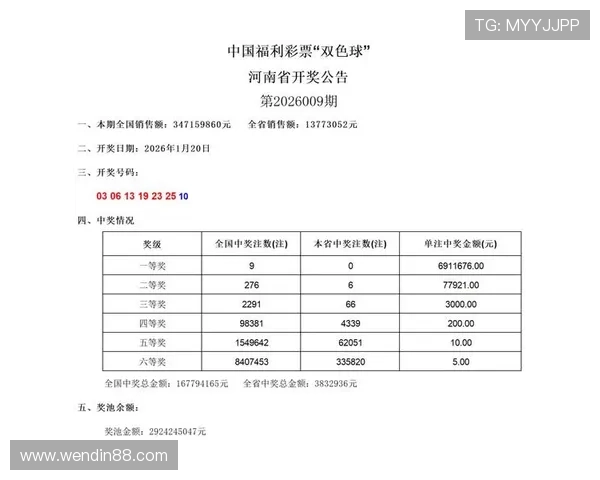 福彩开奖12期最新结果公布，彩民速来围观！